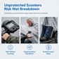 Thickened Extra Large Waterproof PVC Cover and Poncho for Senior Mobility Scooters and Four Wheel Electric Vehicles